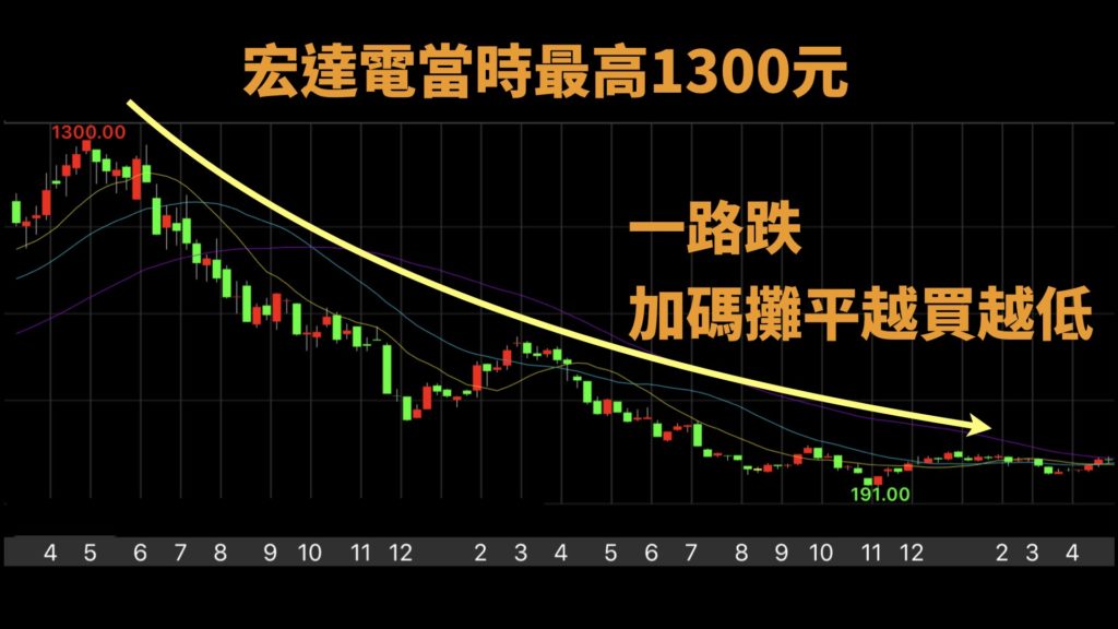 股票教學__股票投資_股票入門