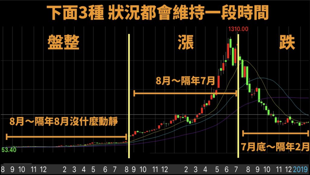 這張圖片的 alt 屬性值為空,它的檔案名稱為 stocktips-1024x577.jpg
