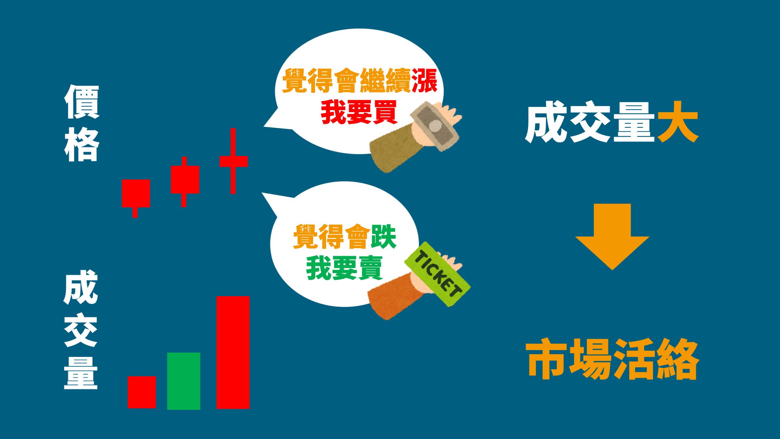 成交量_股票教學_股票投資_股票入門