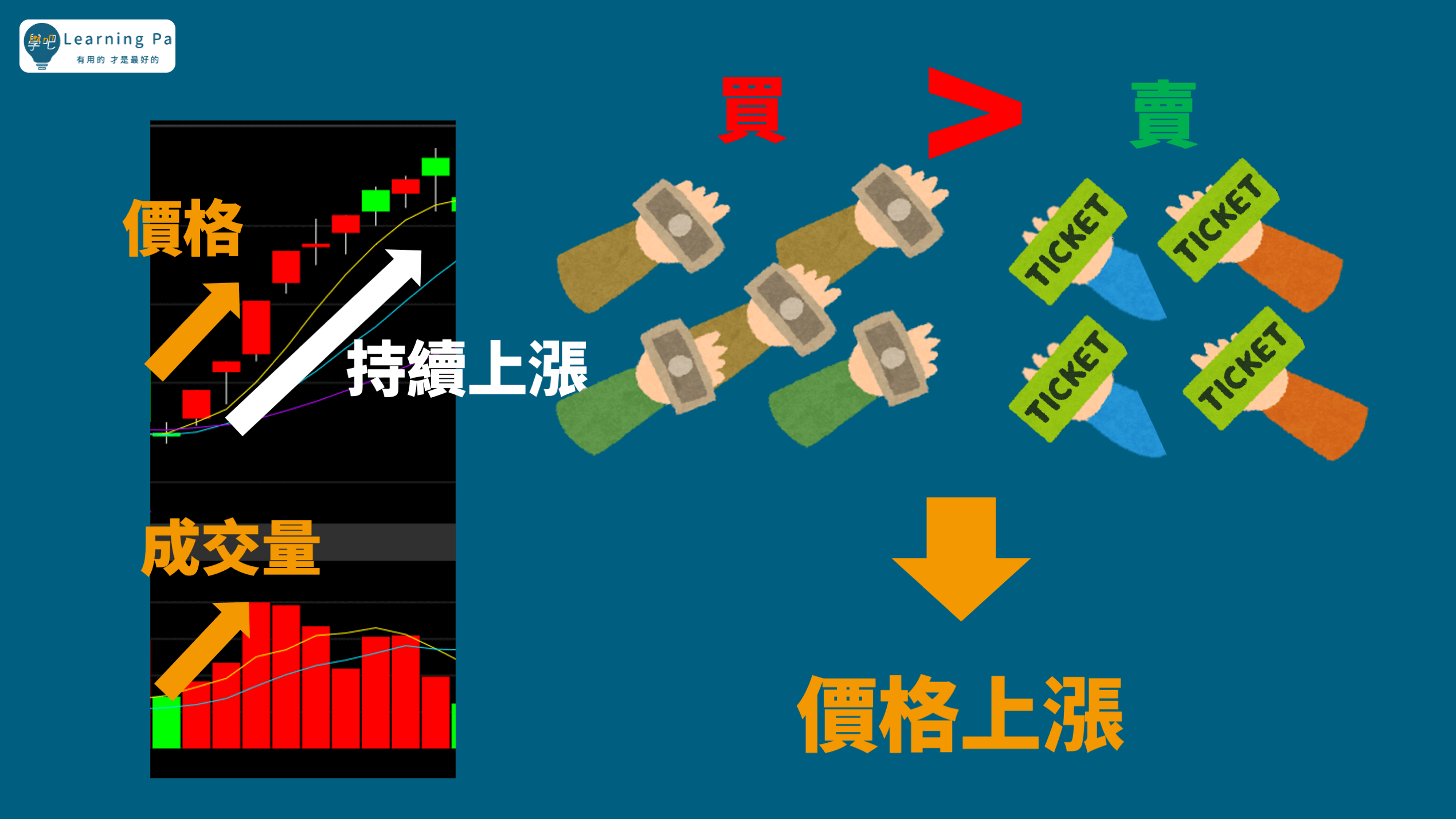 成交量_股票教學_股票投資_股票入門