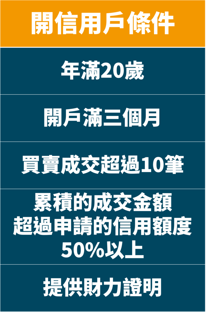 股票_股票下單介面_股票新手_融資_融券_股票下單步驟