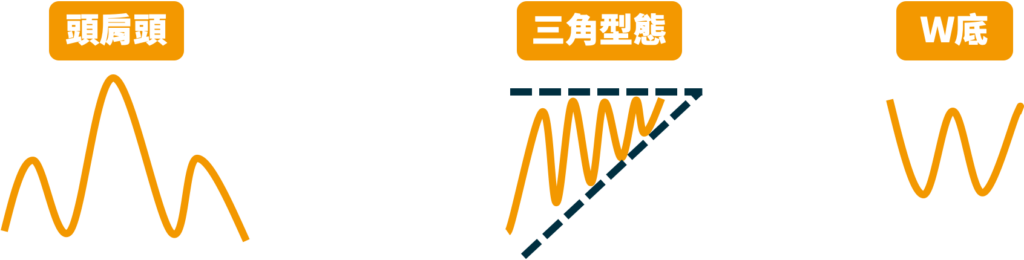 技術分析型態
