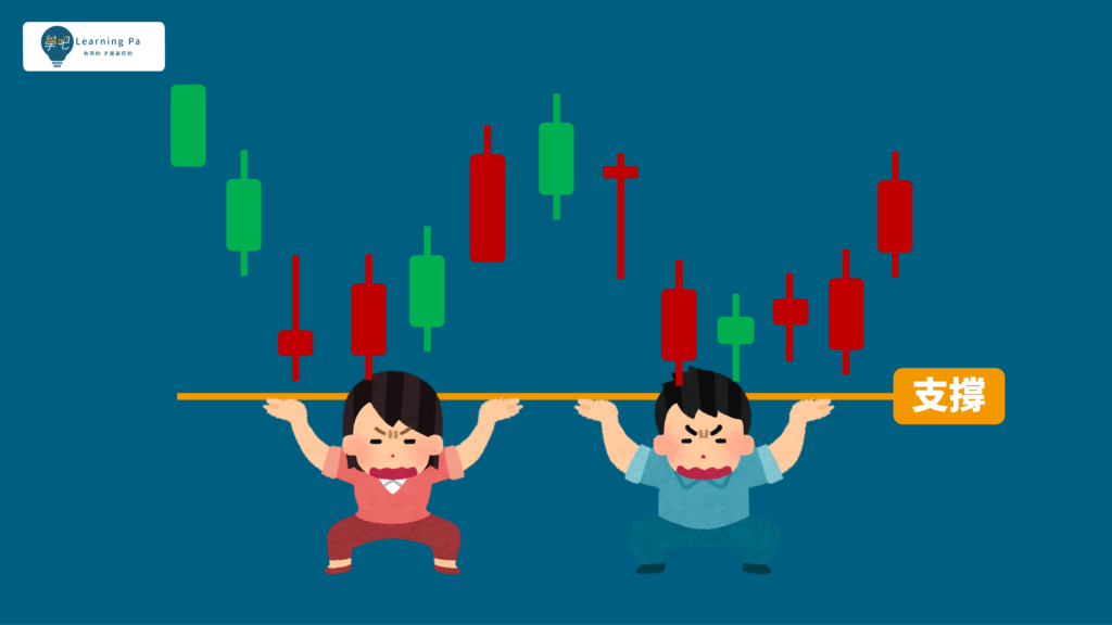 技術分析_支撐壓力_K棒