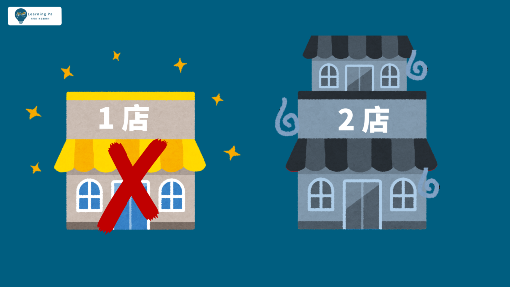 這張圖片的 alt 屬性值為空,它的檔案名稱為 投影片13-1024x576.png