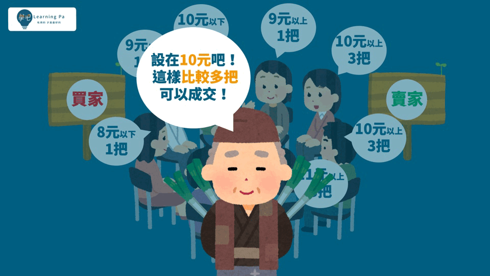 集合競價_零股交易