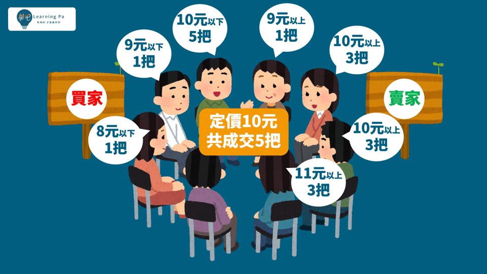 集合競價_零股交易