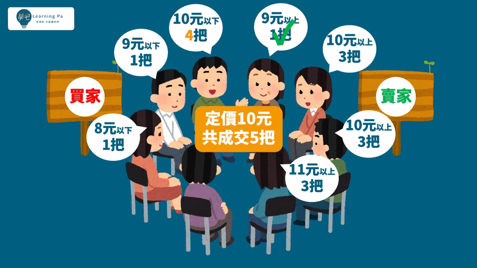 集合競價_零股交易