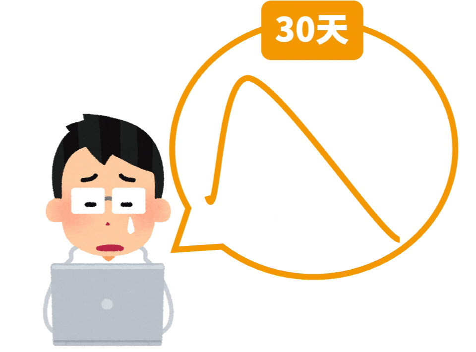 K棒_趨勢