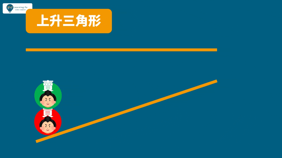 K棒_趨勢