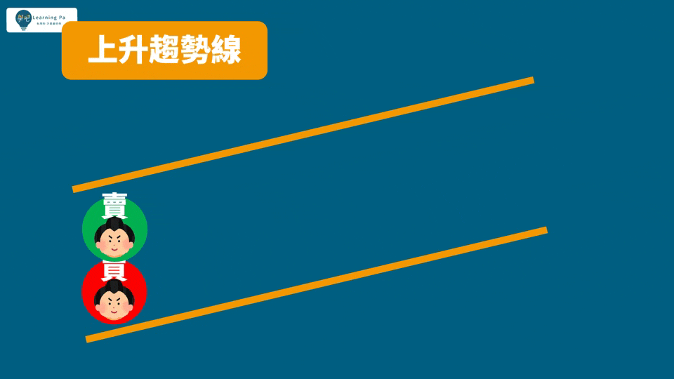 K棒_趨勢