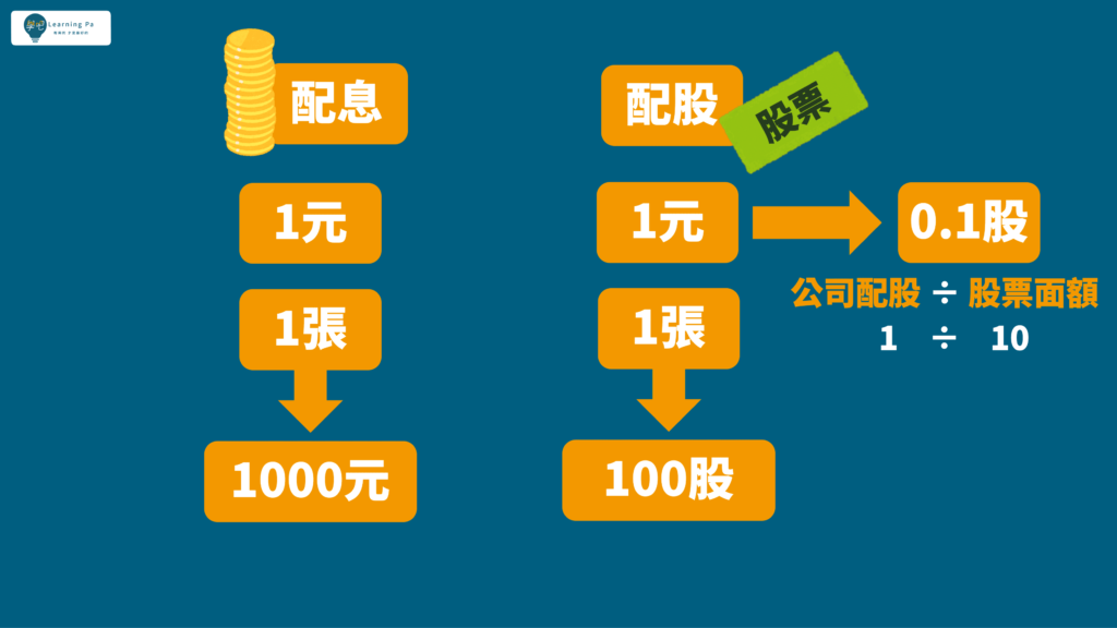 股市投資_配股_配息_股利