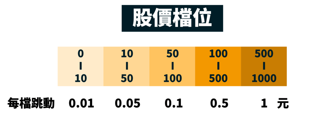 tik_跳動檔位_檔位
